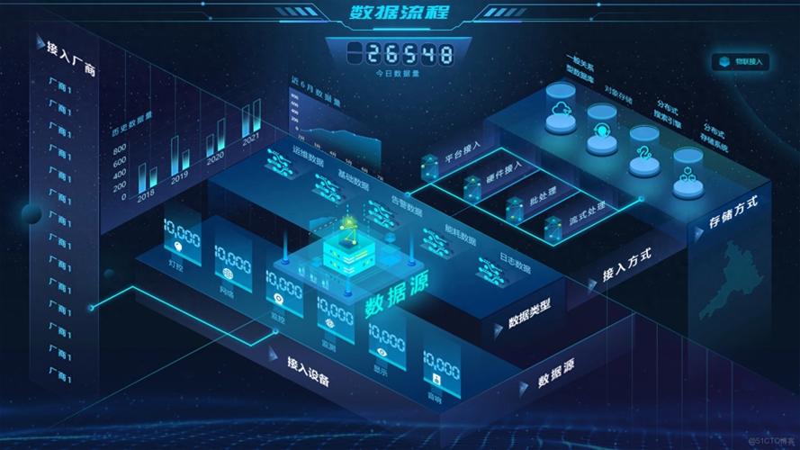 数字孪生的制作流程与数字内容制作服务