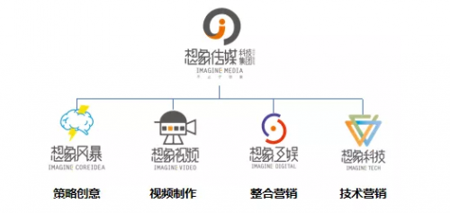 想象传媒5周年 从内容到数字化，数字内容制作服务的演进之路