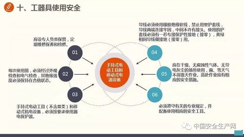 图解收藏 三项安全内容与数字内容制作服务全攻略