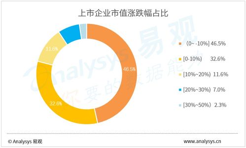 回暖信号 4月企业数字用户规模TOP100揭示疫后新常态