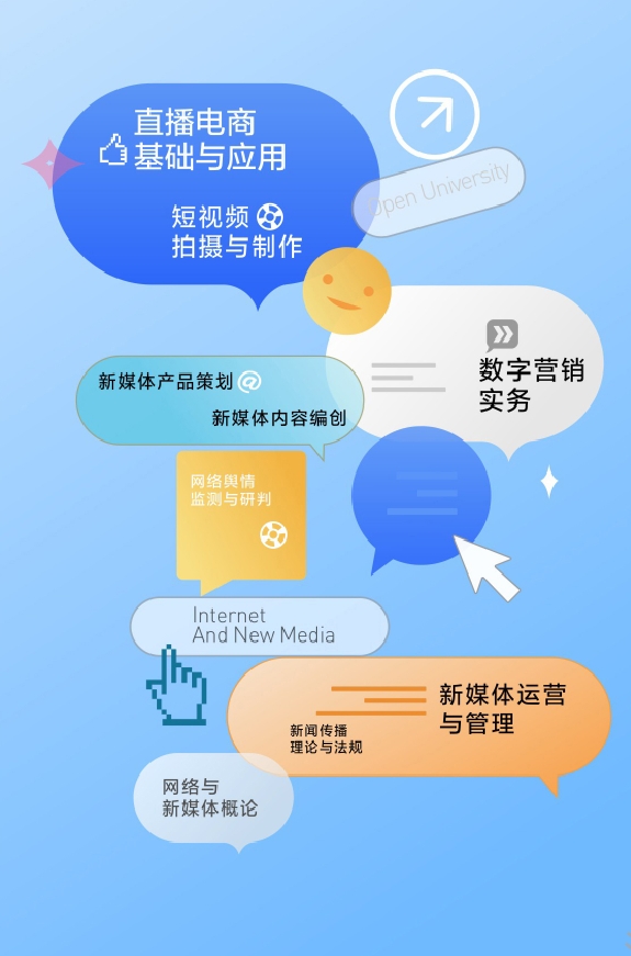 网络与新媒体专业 数字内容制作服务的新引擎