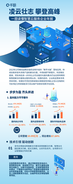 工商年报在线制作 数字内容服务赋能企业年报新体验
